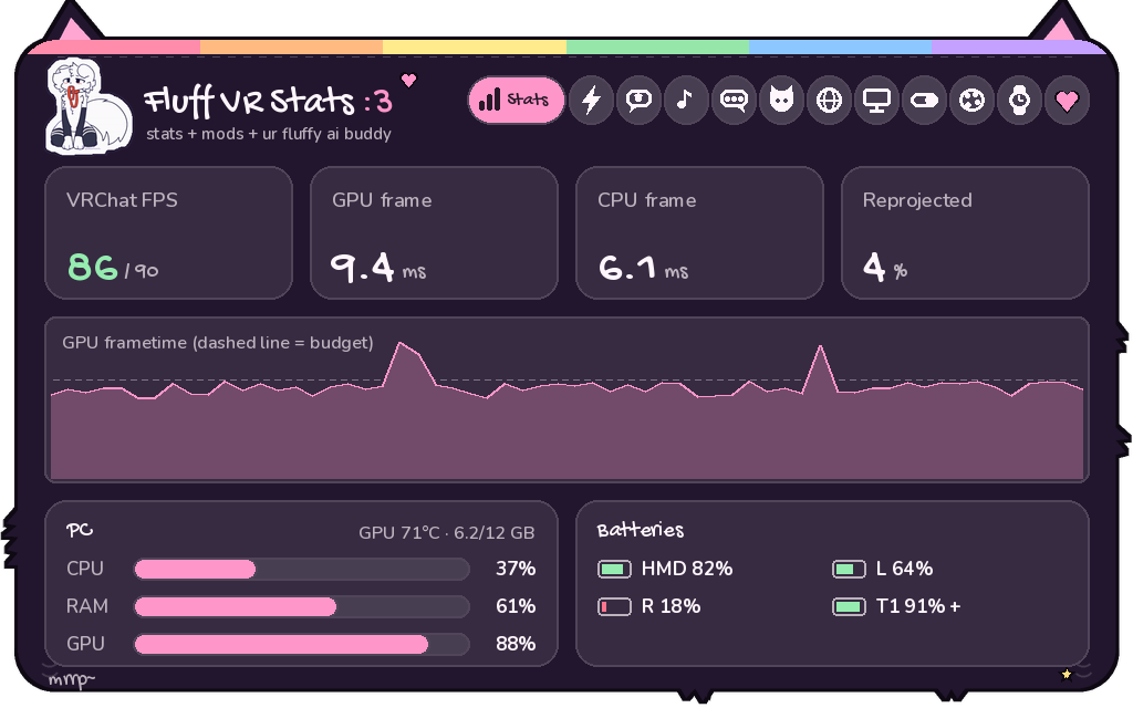 Stats tab